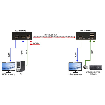 Комплект KVM-удлинителя Osnovo TA-HiKMP3+RA-HiKMP3