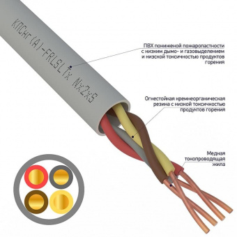 Кабель Rexant КПСнг(А)-FRLSLTx 2×2×0.50, 200 м