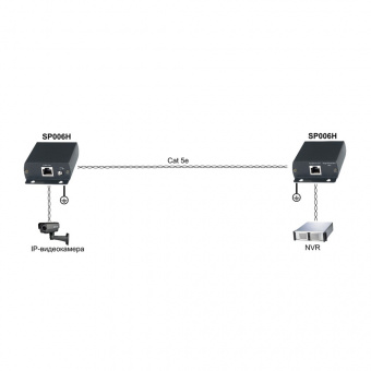 Устройство грозозащиты SC&T SP006H