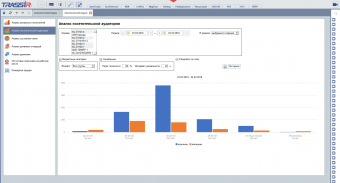 Face Analytics