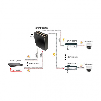 Устройство грозозащиты Osnovo SP-IP4/1000PD