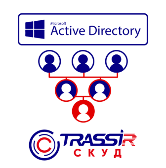 Модуль TRASSIR СКУД ActiveDirectory
