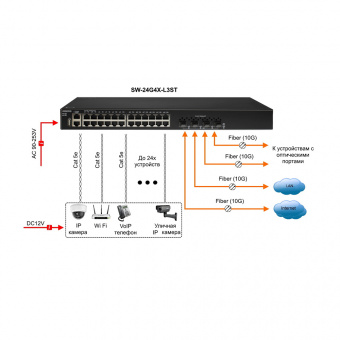 Коммутатор Osnovo SW-24G4X-L3ST