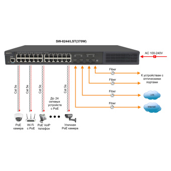 Управляемый L2+ стекируемый PoE-коммутатор Gigabit Ethernet Osnovo SW-8244/LST(370W)