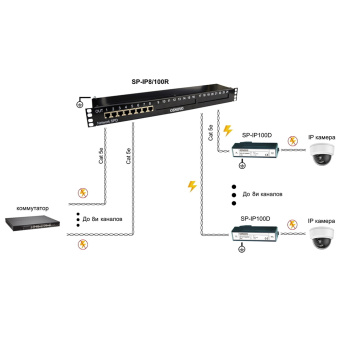 Устройство грозозащиты для локальных вычислительных сетей Osnovo SP-IP8/100R