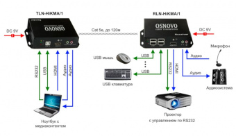 Комплект Osnovo TLN-HiKMA/1+RLN-HiKMA/1