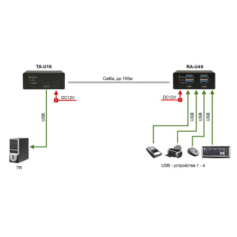 Комплект удлинителя интерфейса USB 3.0 Osnovo TA-U16+RA-U46