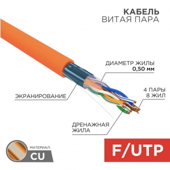 F/UTP-кабель Rexant 01-0150