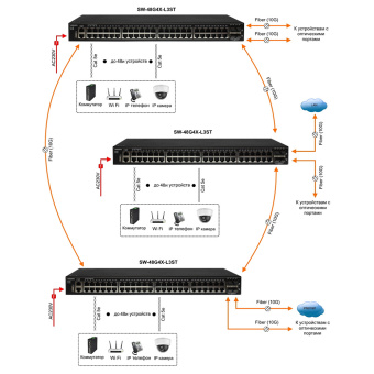 Управляемый стекируемый L3 коммутатор Gigabit Ethernet Osnovo SW-48G4X-L3ST