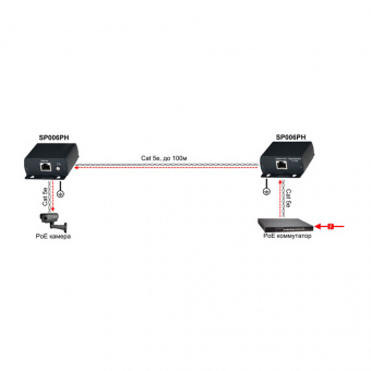 Устройство грозозащиты SC&T SP006PH