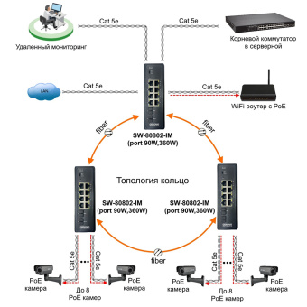 Промышленный управляемый PoE-коммутатор Gigabit Ethernet на 10 портов Osnovo SW-80802-IM