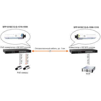 Оптический SFP-модуль Osnovo SFP-S1SC12-G-1310-1550