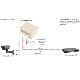 Уличный PoE-инжектор/PoE-сплиттер Midspan-1/PW