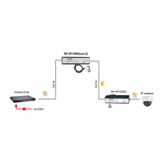 Устройство грозозащиты Osnovo SP-IP/1000 (ver.2)