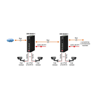 Промышленный PoE-коммутатор Gigabit Ethernet Osnovo SW-80402-I