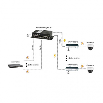 Устройство грозозащиты Osnovo SP-IP8/1000 (ver.2)