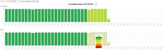 Модуль анализа наполненности полок товарами TRASSIR Shelf Detector