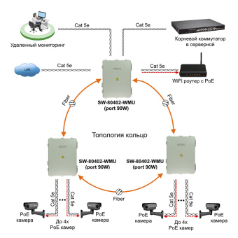 Уличный Web-управляемый PoE-коммутатор Osnovo SW-80402-WMU(port 90W)