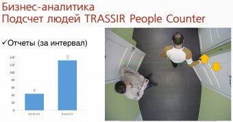 TRASSIR People Counter