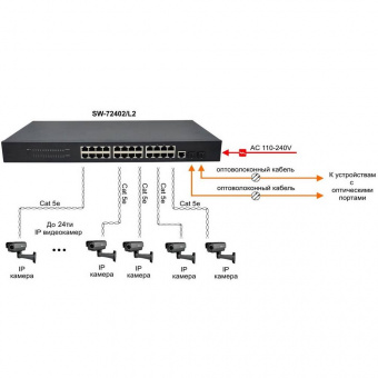Управляемый 24-портовый коммутатор Gigabit Ethernet Osnovo SW-72402/L2, схема подключения