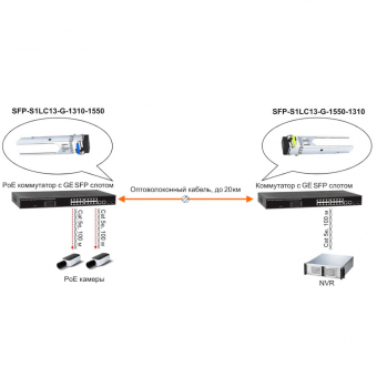 Оптический одноволоконный SFP-модуль Osnovo SFP-S1LC13-G-1310-1550