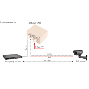 Уличный PoE-инжектор/PoE-сплиттер Midspan-1/PW